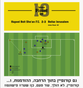 Beitar Jerusalem 1998 Goal For Championship Wall Art Poster Print Gift Idea Fans - Sport Club Memories